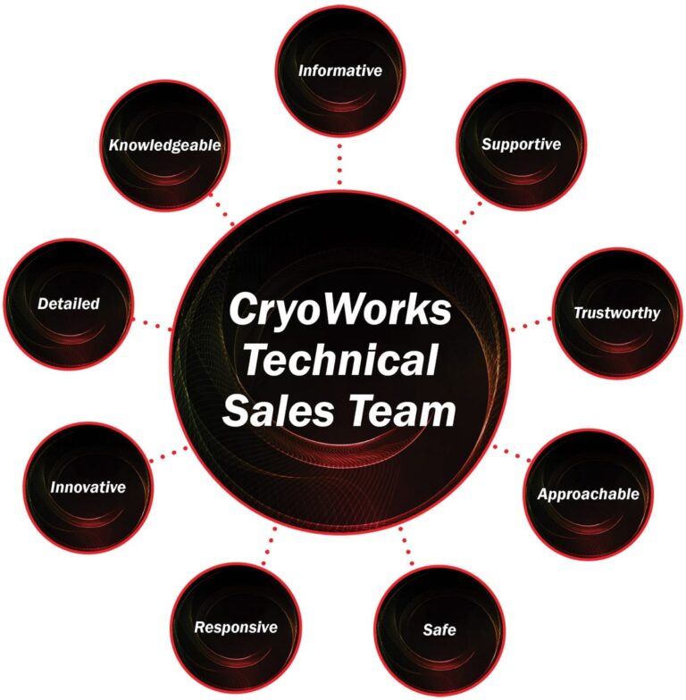 CRYOWorks Technical Sales Team