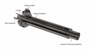 The Pivotal Role of CRANE® CRYOGENICS Bayonets